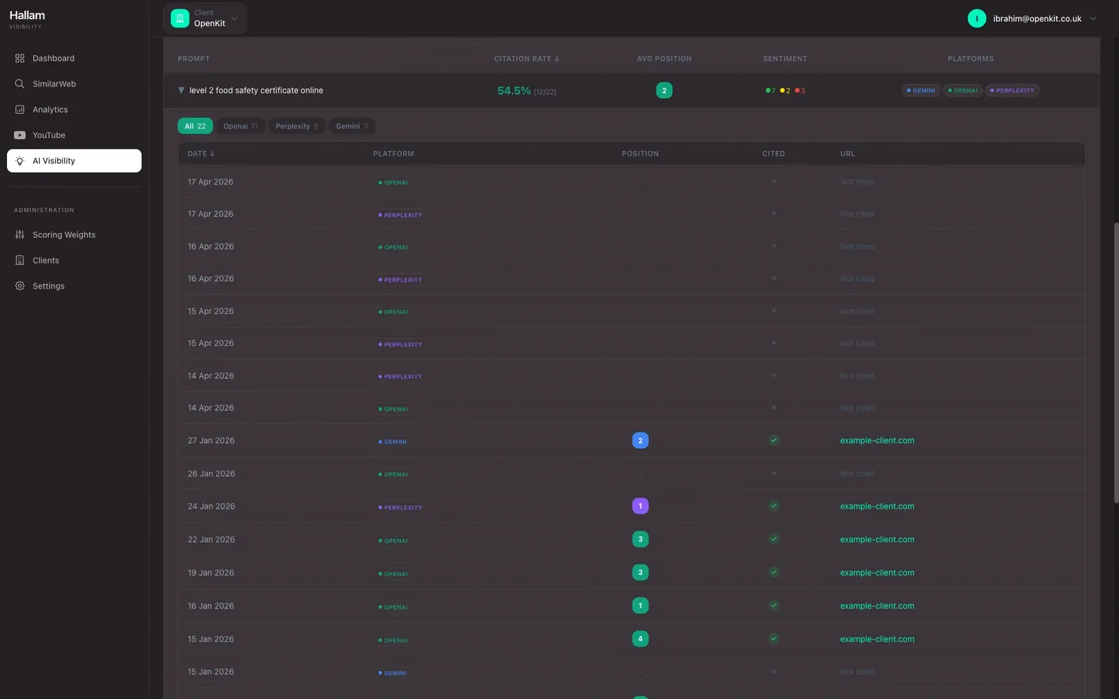 Prompt performance view with per-prompt citation rate, sentiment, and per-run history