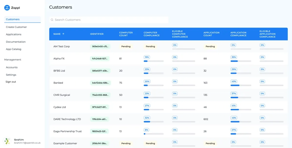 Admin view listing the customer organisations, their device counts and compliance