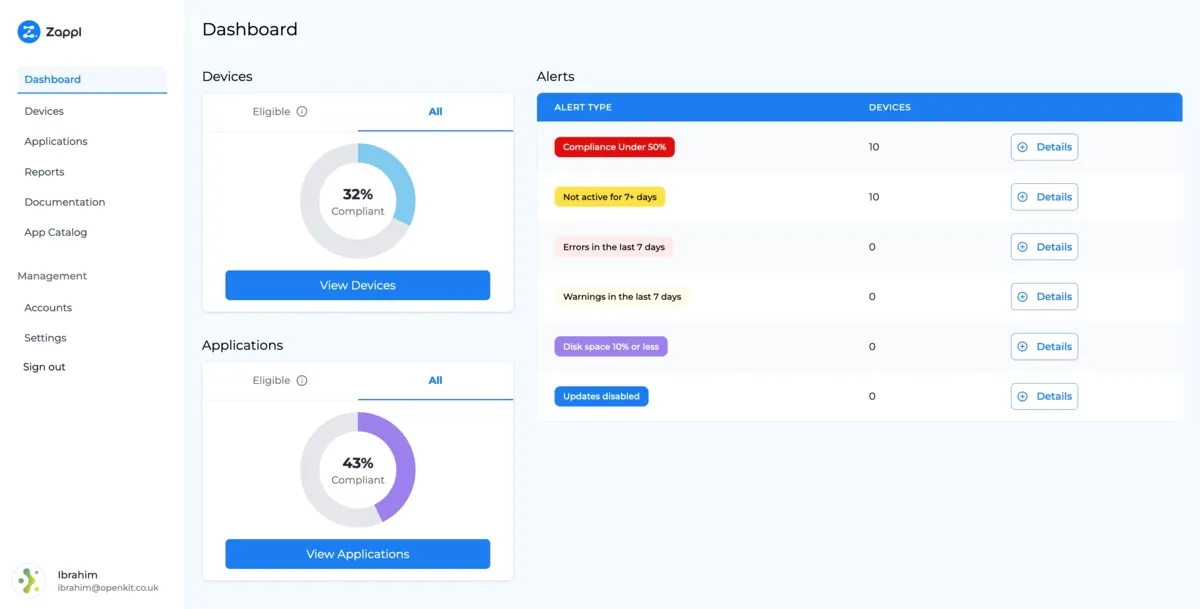 The Zappl dashboard: alerts across the estate, each with the number of devices behind it, from compliance under 50% to machines that have stopped checking in