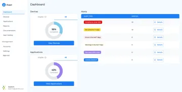 The Zappl dashboard showing device compliance and alerts
